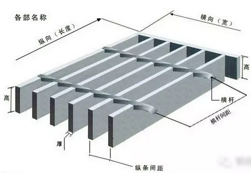 熱鍍鋅鋼格板受損的常見原因